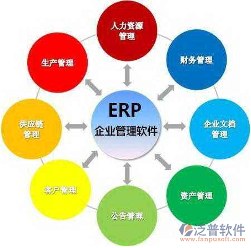 选择软件定制开发服务的五大要点