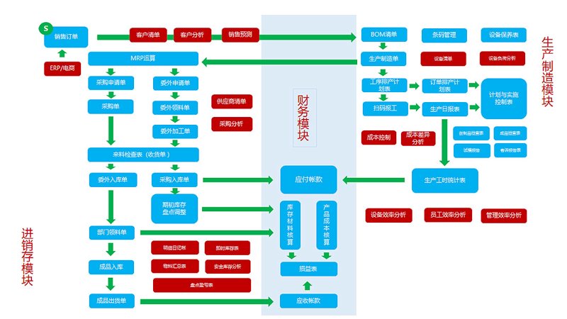 进销存软件：助力企业高效管理的得力工具