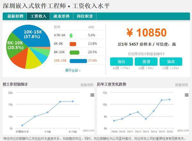 深圳软件开发：技术迭代的先锋力量
